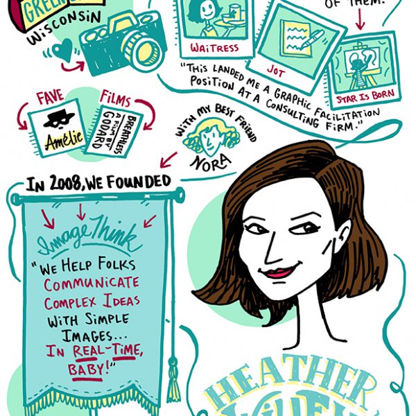 Visual bio of ImageThink visual strategist and founder Heather Willems