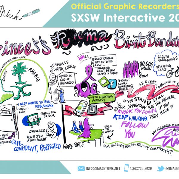 ImageThink visual board created for talk at SXSW Interactive 2015
