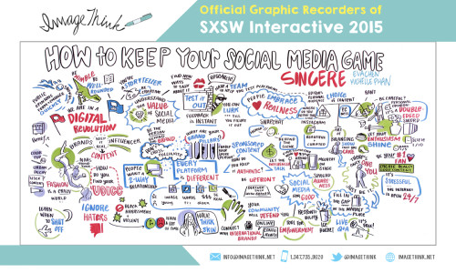 Chen_Phan_ImageThink_SXSW15template