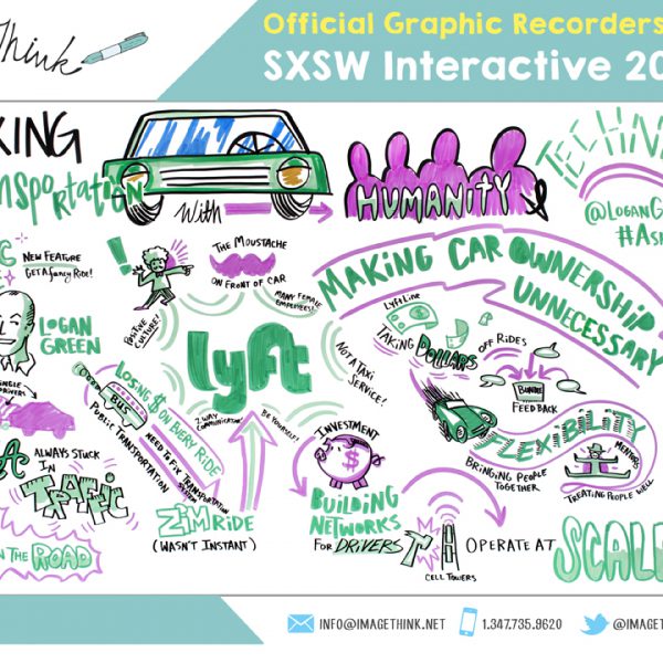 ImageThink visual board created for talk at SXSW Interactive 2015
