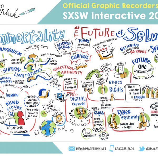 ImageThink visual board created for talk at SXSW Interactive 2015