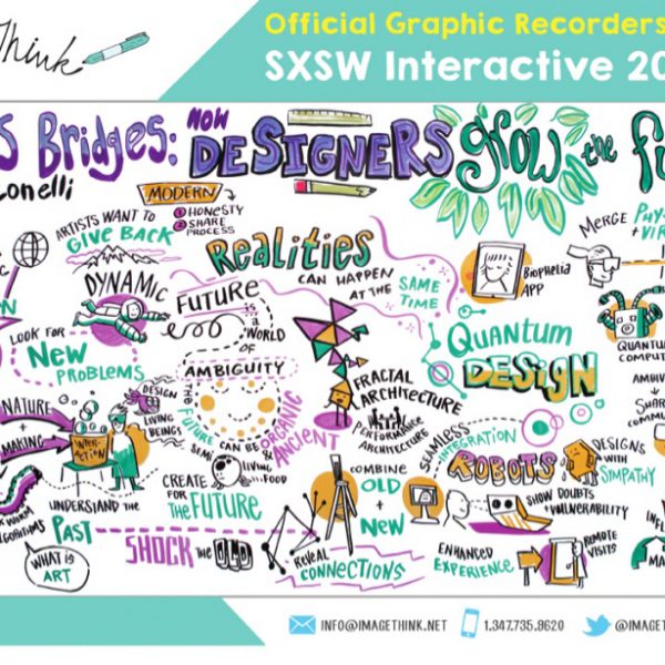 ImageThink visual board created for talk at SXSW Interactive 2015