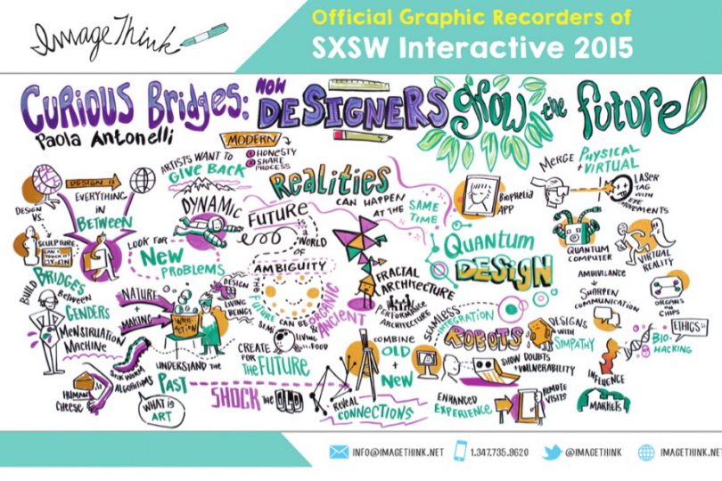 ImageThink visual board created for talk at SXSW Interactive 2015