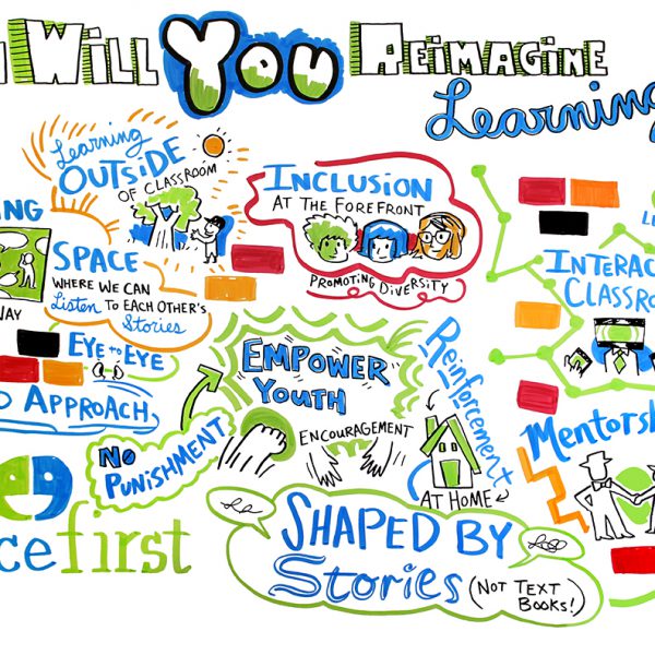 How will you reimagine learning? social listening mural created by ImageThink for client peacefirst.