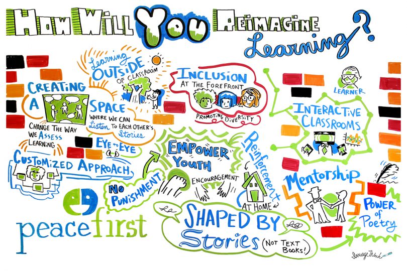How will you reimagine learning? social listening mural created by ImageThink for client peacefirst.