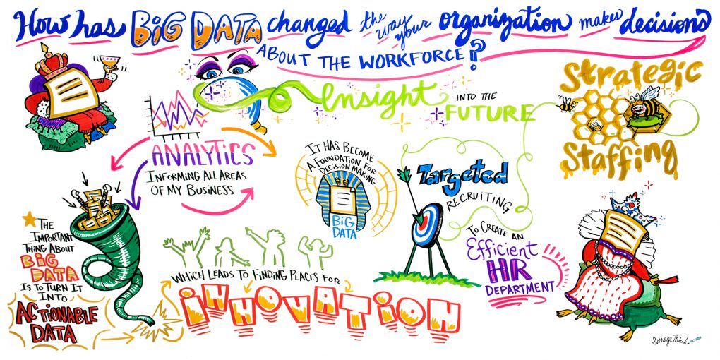 How has big data changed the way your organization makes decisions about the workforce? social listening mural created by ImageThink