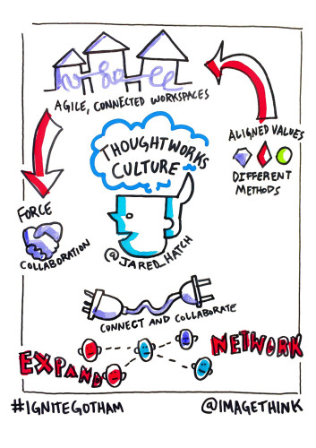 Ignite_Gotham_Sketchnotes-041515-Jared_Hatch-ImageThink