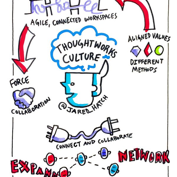 Thoughtworks culture visual board created by ImageThink