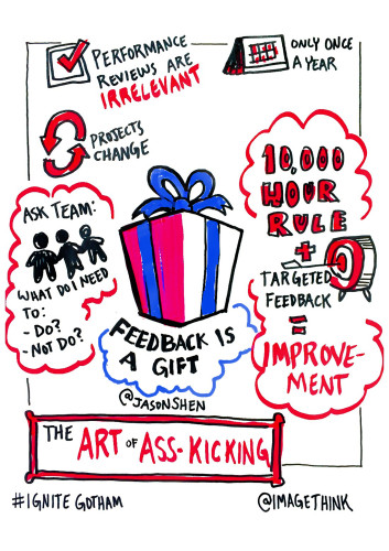 Ignite_Gotham_Sketchnotes-041515-Jason_Shen-ImageThink