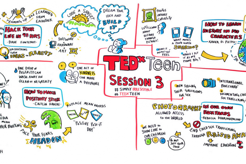 Finalized visual board from session 3 of TEDx Teen by ImageThink