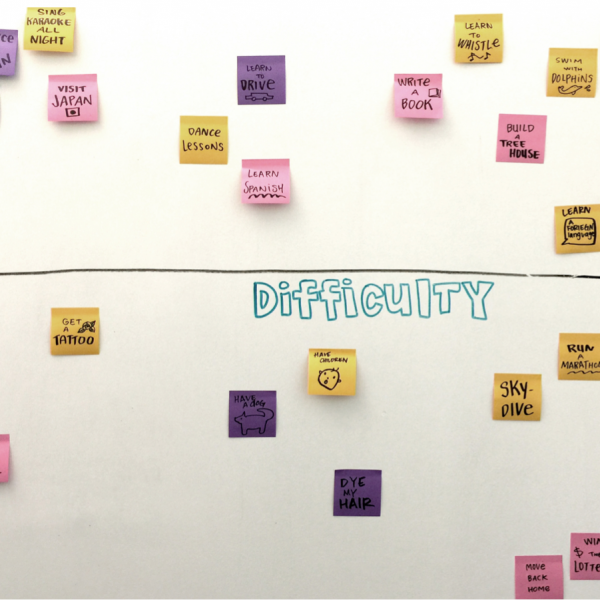 Sticky notes creative exercise on white board