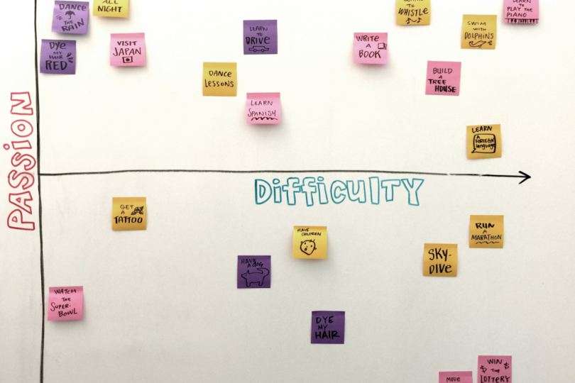Sticky notes creative exercise on white board