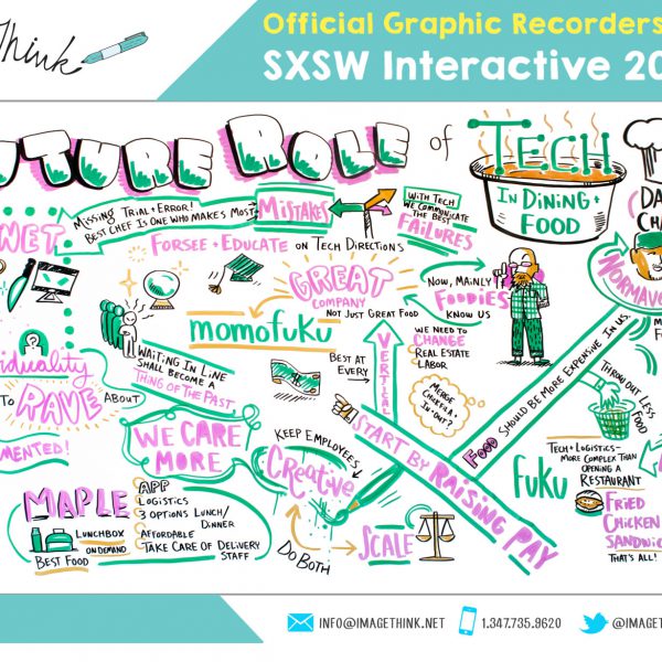 David Chang - Tech in Food visual board created by ImageThink