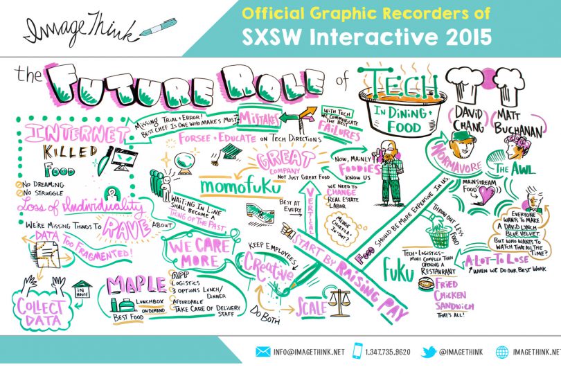 David Chang - Tech in Food visual board created by ImageThink