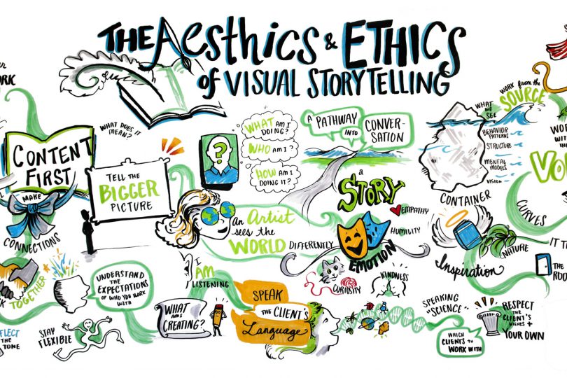 international forum for visual practitioners aesthetics and ethics of visual storytelling liisa sorsa anthony weeks graphic recording graphic facilitation ifvp