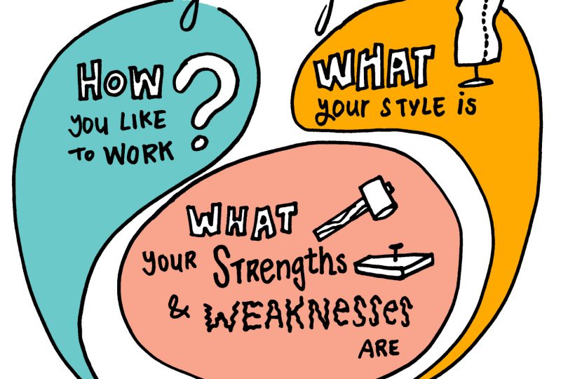 imagethink know yourself how do you work what is your style what are your strengths and weaknesses graphic recording graphic facilitation strategy