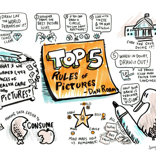 Top five rules of pictures graphic recording graphic facilitation training by dan roam international forum for visual practicioners 2016 ifvp austin texas