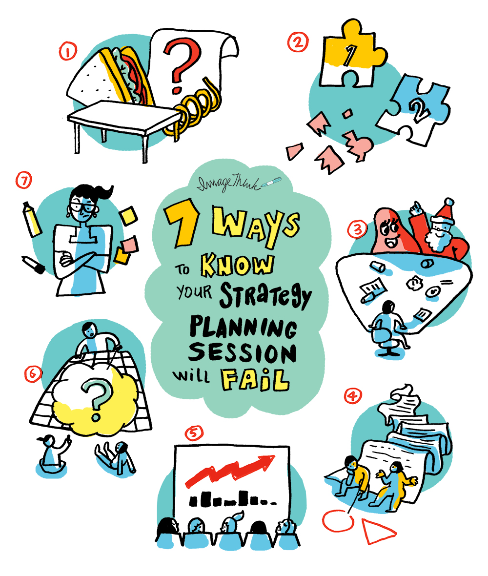 ImageThink graphic recording 7 seven ways to know that your strategy session will fail. Enhance your brainstorm. Blog post title image with cartoon of facilitator, meeting attendees, agenda items, thinking people, and puzzle pieces.
