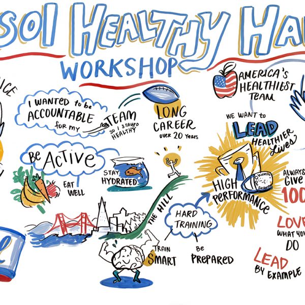 Visual board overviewing Lysol Healthy Habit's Workshop