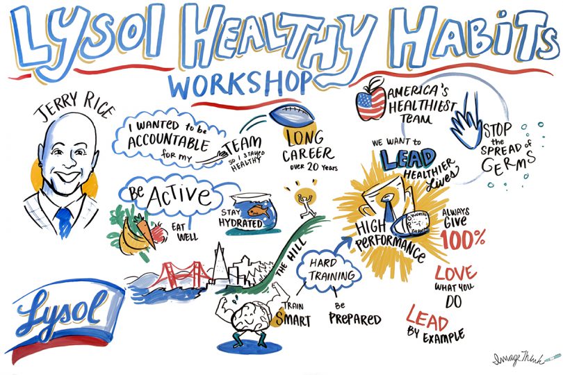 Visual board overviewing Lysol Healthy Habit's Workshop