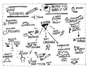 Greta Hayes' sketch notes from IFVP