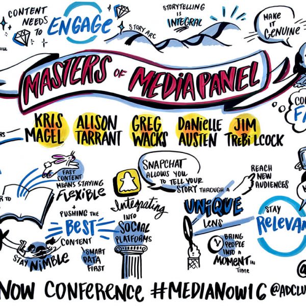 Visual board created by ImageThink depicting the maters of media panel for Ad Club of NY