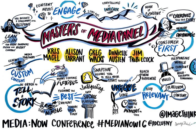 Visual board created by ImageThink depicting the maters of media panel for Ad Club of NY