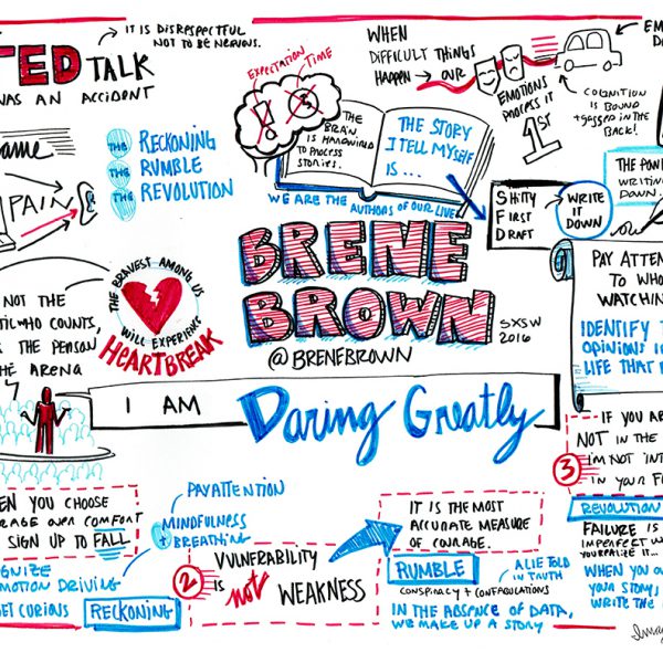 Visual board created by ImageThink from Brene Brown's TEDTalk.