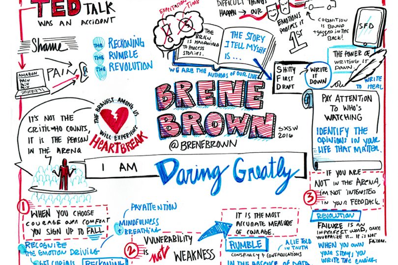 Visual board created by ImageThink from Brene Brown's TEDTalk.