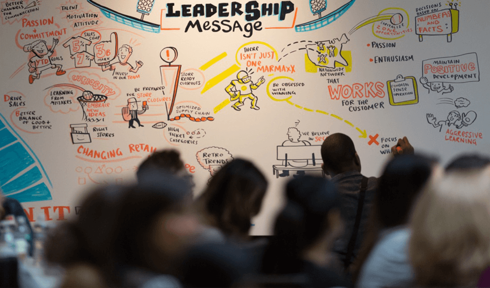 Visual thinking Graphic Recorder, graphic facilitation