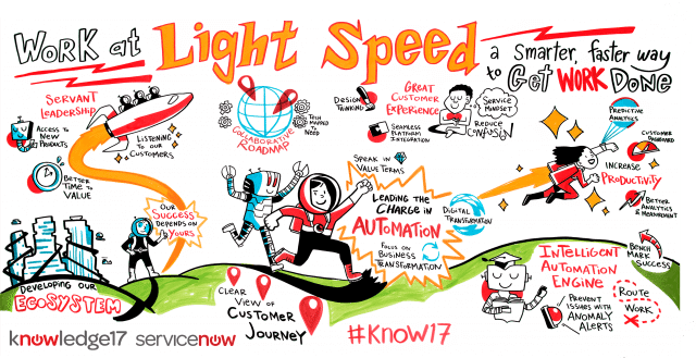 Graphic Recording to engage your audience