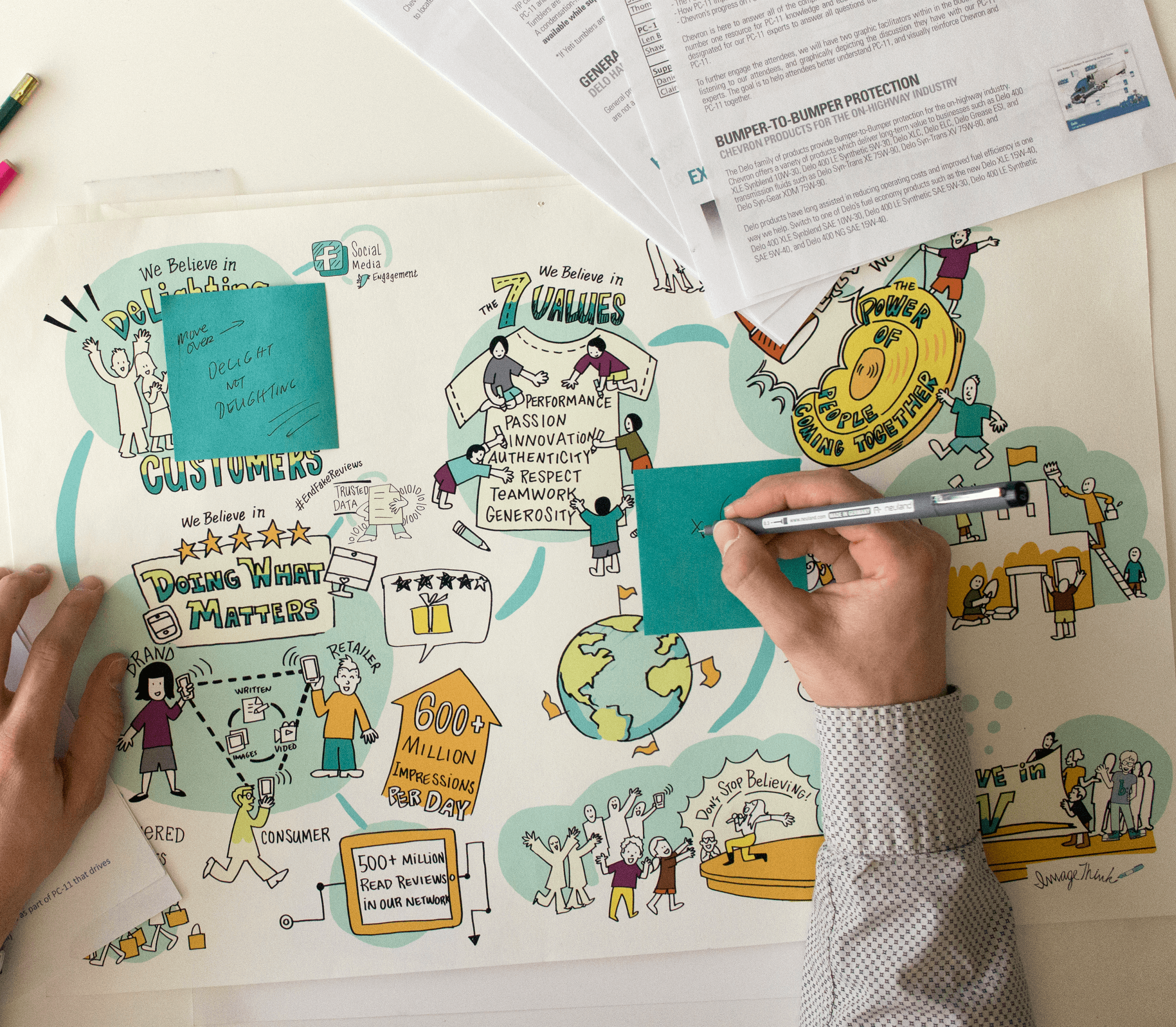 Infographic bringing data to life using graphic recording