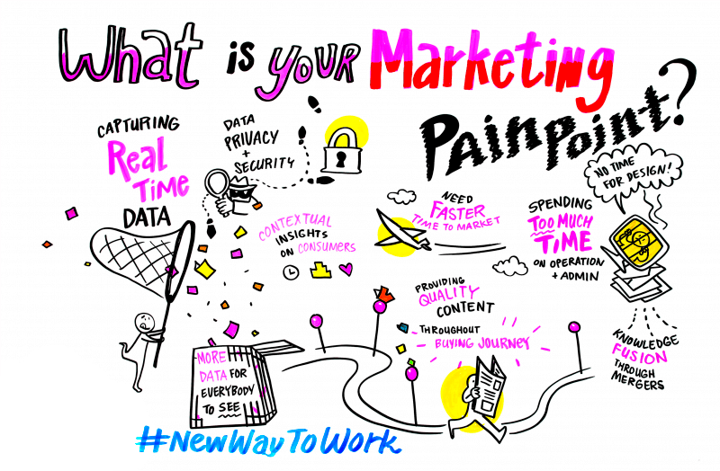 What is your marketing pain point graphic recording