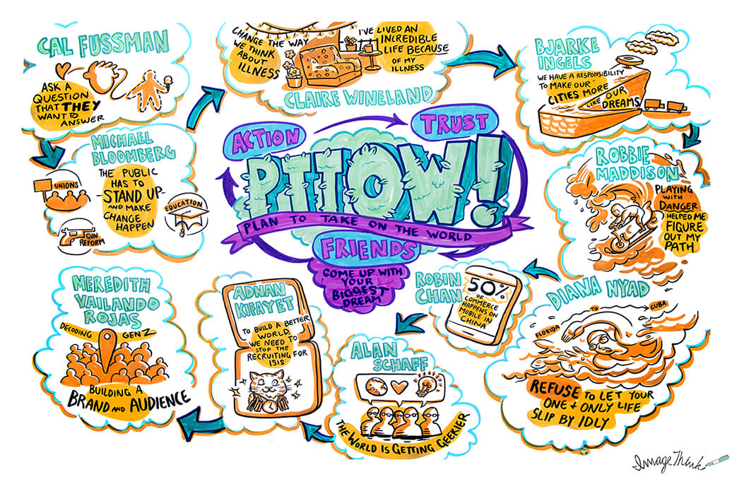 Graphic Recording can display thoughts as images