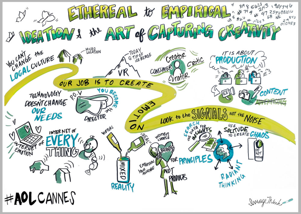 ImageThink graphic recording for AOL Cannes Lion conference. This large visual summary is titled "Ethereal to Empirical: Ideation & the Art of Capturing Creativity". It is a live illustration featuring drawings of laptops, houses, virtual reality, mountains, people, drinks, production, and the mind. There is a path in the middle which says "Our job is to create. Emotion. Look to the signals & the noise".
