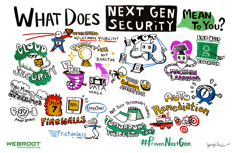 Imagethink graphic recording social listening creates engagement at conferences. Webroot question, "What Does Next Gen Security Mean to You?" Illustrations of audience answers to the question. Fun drawings of robots, analytics, superheroes, firewalls, mobile, virus, crystal ball, cloud security, education.