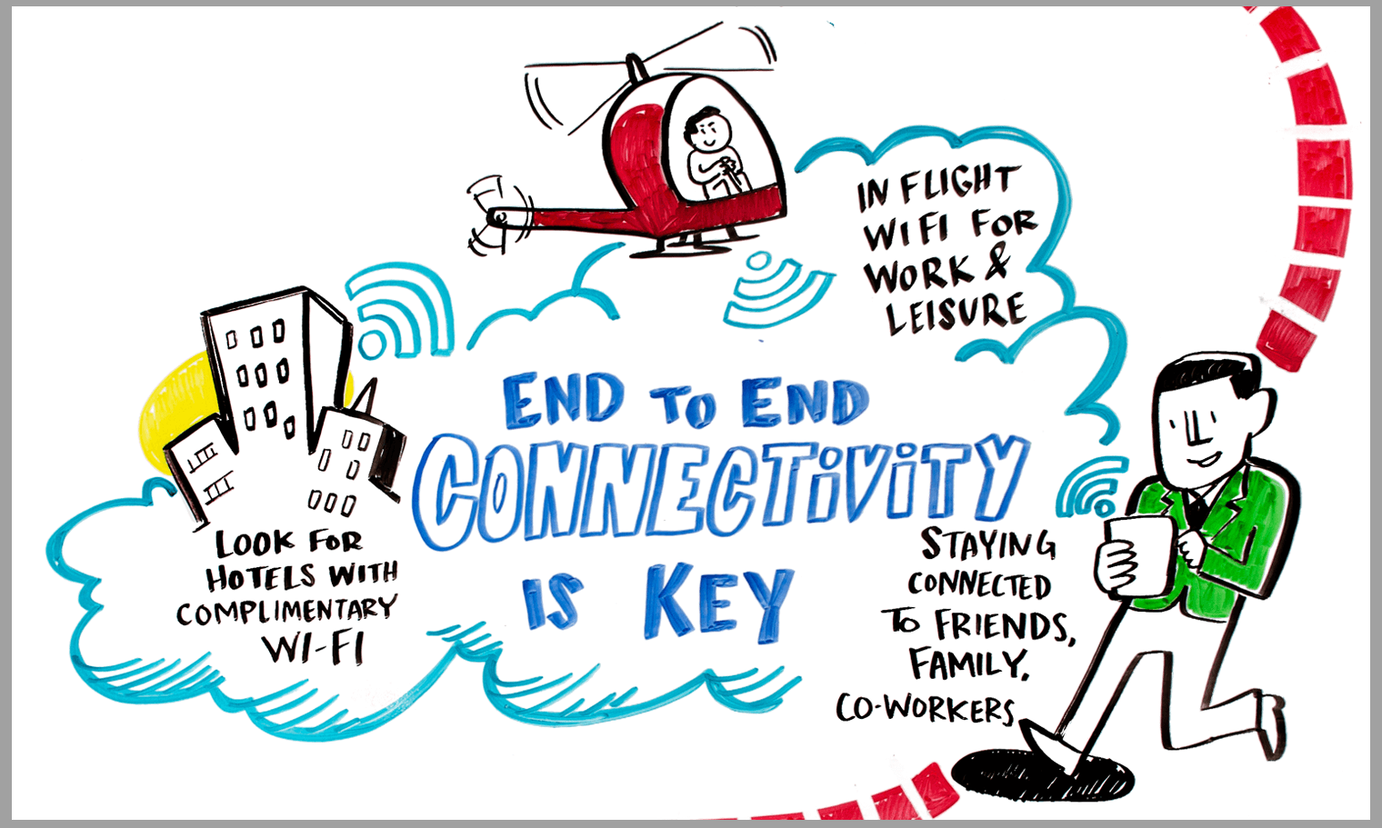 ImageThink created a large scale infographic for amex's 2016 GBTA trade show booth, which ignited engagement for conference attendees, including the importance of end to end connectivity for business travelers.
