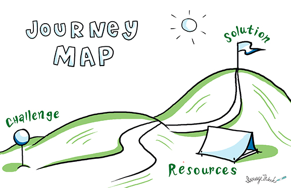 ImageThink journey map template