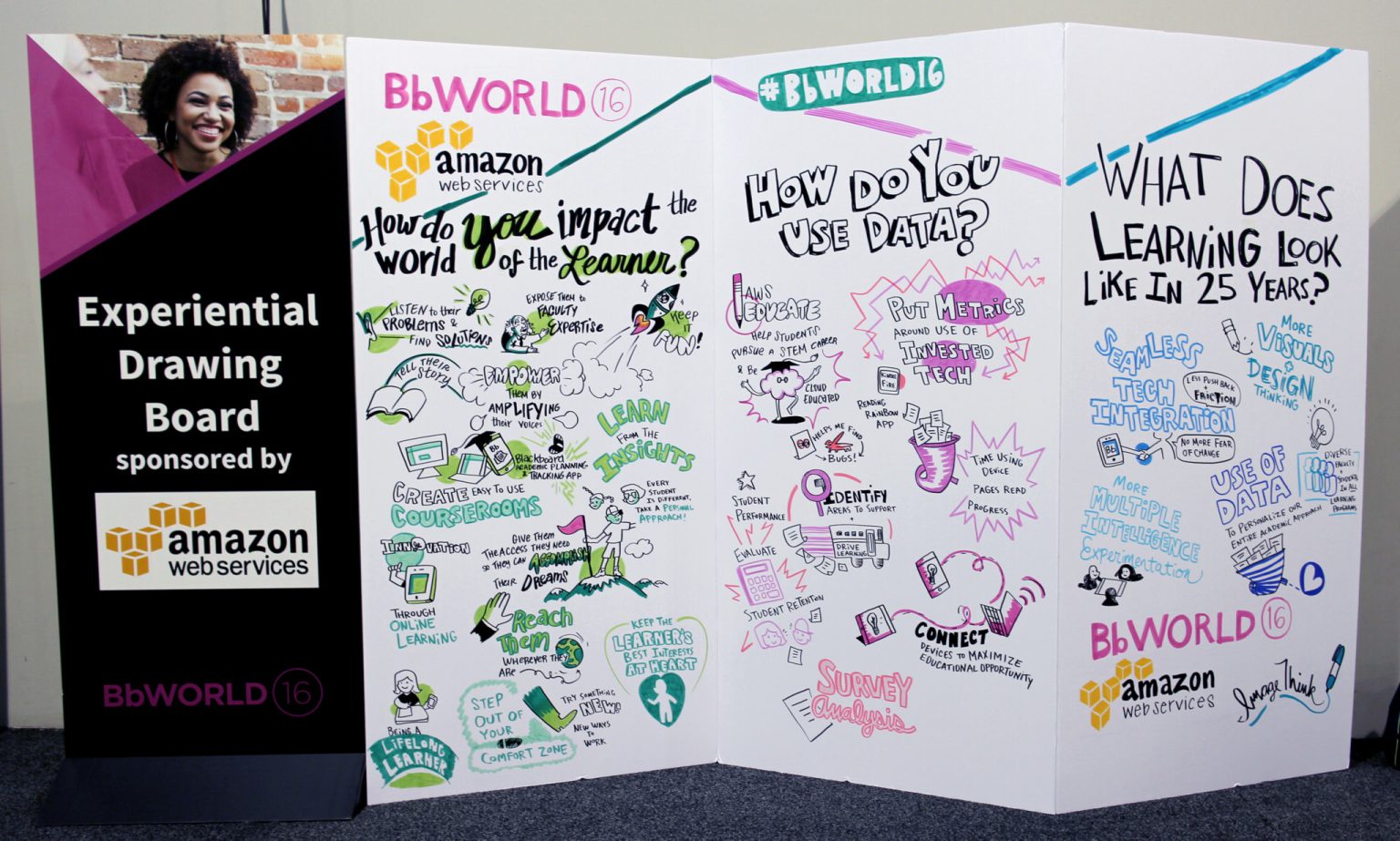 imagethink graphic recording social listening wall at bbworld 2016. Large foam core accordion style wall display of conference engagement. 3 education themed questions and responses from attendees drawn up in fun infographics. The questions are "how do you impact the world of the learner?", "how do you use data?", and "what does learning look like in 25 years?". Learn from the insights, have the learner's best interests at heart, keep it fun, being a lifelong learner, put metrics around ROI, evaluate student retention, more visuals in learning, seamless tech integration are among the answers drawn up.