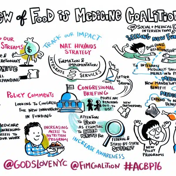 ImageThink supported God's Love We Deliver's conference summit with graphic recording, providing an interactive and engaging element to inspire and ground discussion. This board illustrates their review of the Food Is Medicine Coalition's successes this year, and where they want to go.