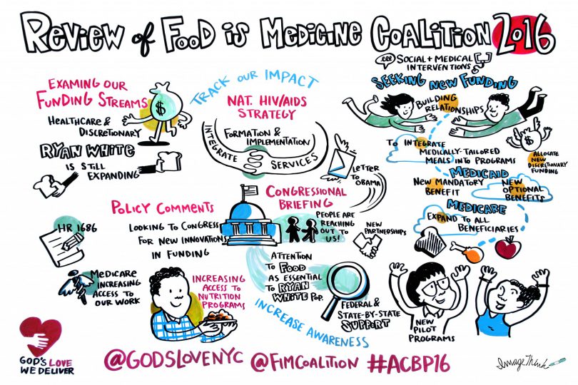 ImageThink supported God's Love We Deliver's conference summit with graphic recording, providing an interactive and engaging element to inspire and ground discussion. This board illustrates their review of the Food Is Medicine Coalition's successes this year, and where they want to go.