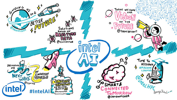 Intel AI day digital graphic recording of a social media feed with twitter posts for the event. ImageThink graphic recorder captured and illustrated the feed throughout the day.