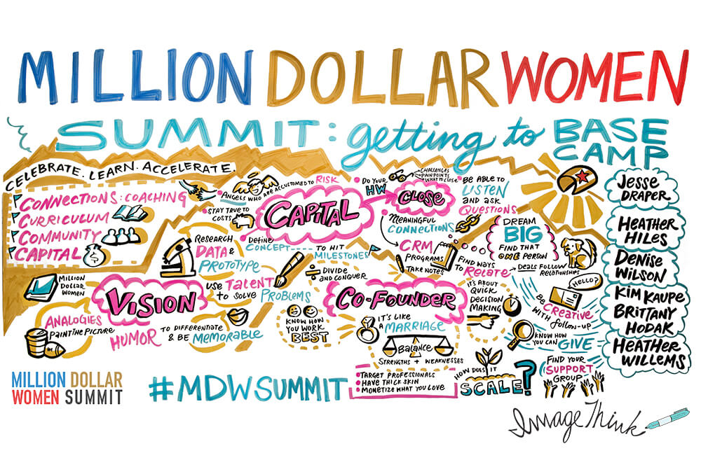 ImageThink graphic recording from Million Dollar Women Summit.