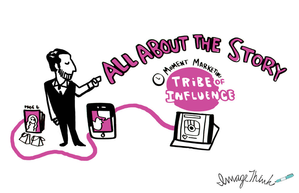 Immersive storytelling through graphic recording