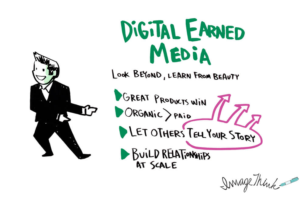 digital earned media, graphic recording by ImageThink