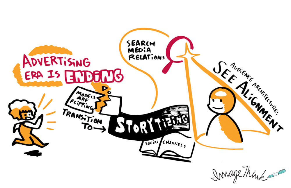 Tell your story with ImageThink graphic recording