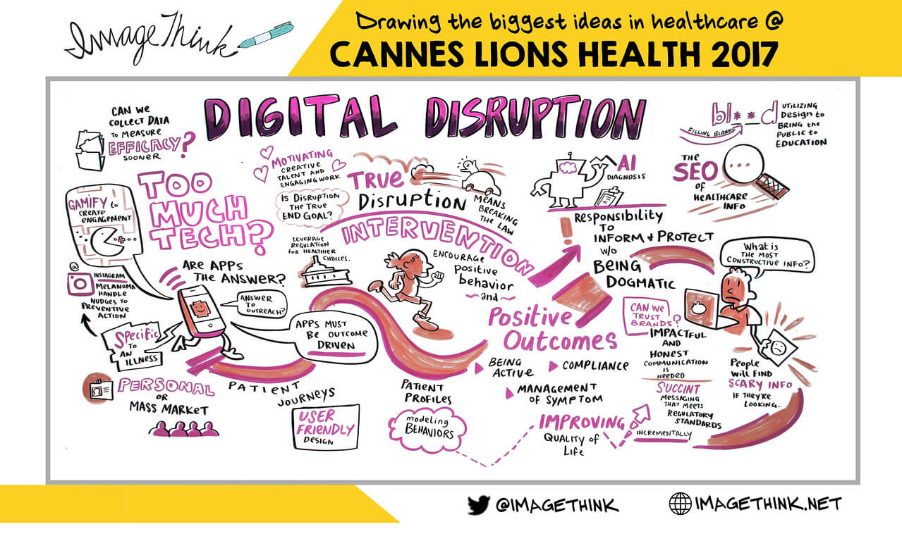 imagethink, graphic recording, cannes lions, digital disruption, 2017