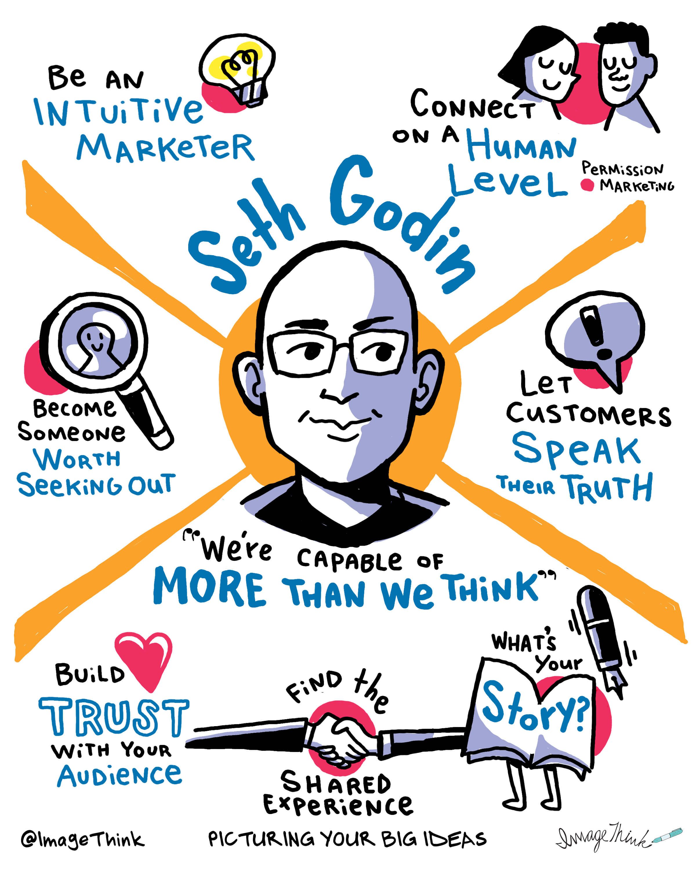 Seth Godin LinkedIn Podcast sketchnote imagethink