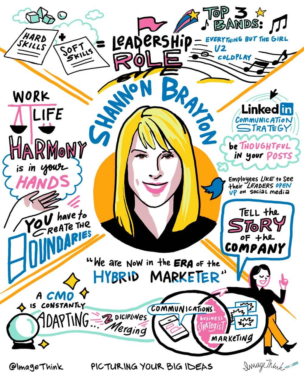 Sketchnote cover image