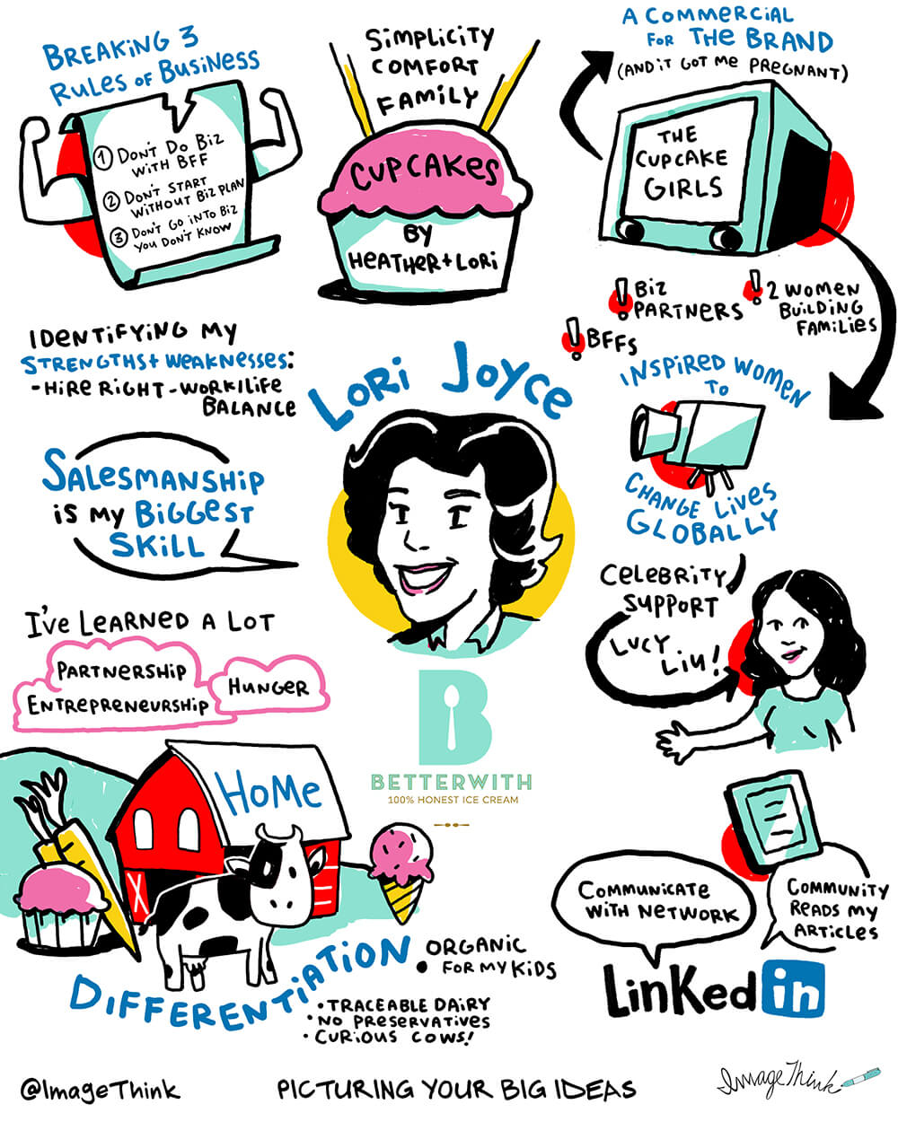 sophisticated marketer's podcast, lori joyce, imagethink, graphic recording, sketchnotes